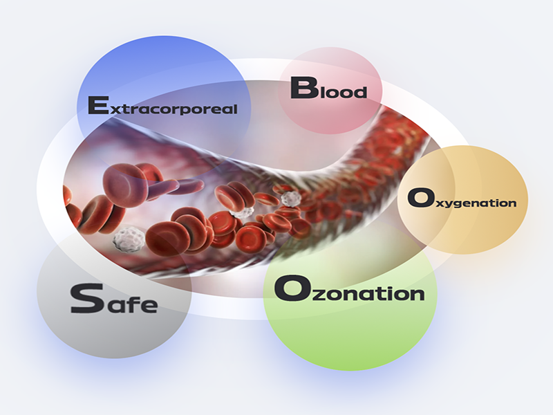 Modality 1: EBOO-Safe
