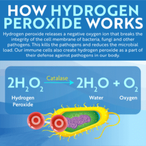 Hydrogen Peroxide